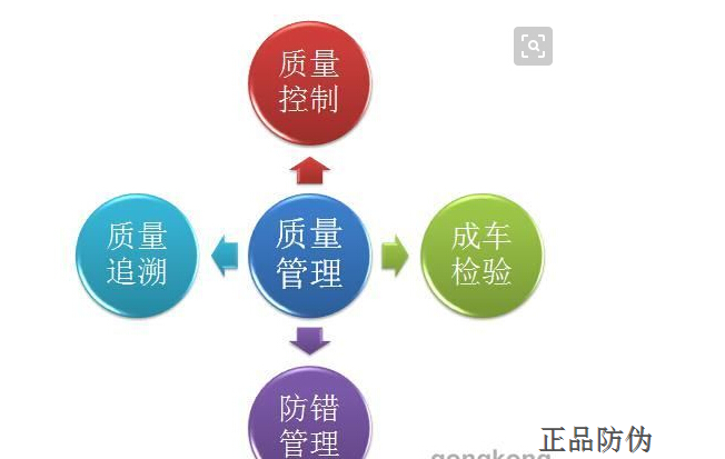 防伪溯源系统食品质检监管安全平台_正品防伪