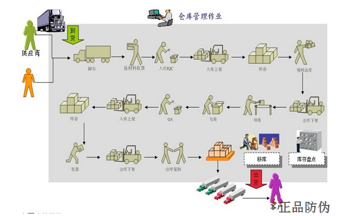 质量追溯管理系统