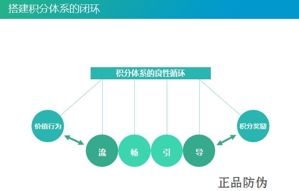 区块链积分系统 交易信息透明化