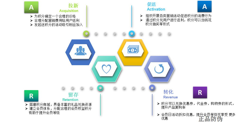 维达微信积分商城系统