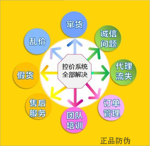 微商控价授权系统