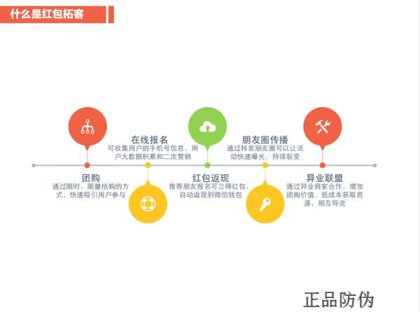 红包拓客系统开发