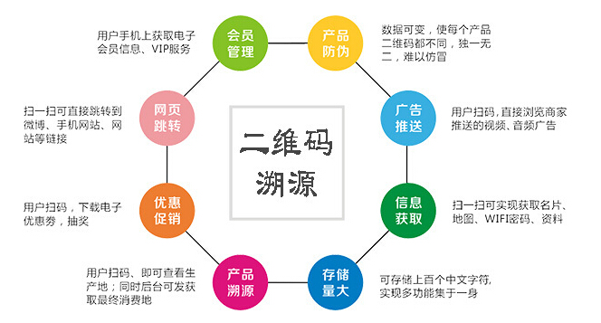 二维码溯源系统开发公司