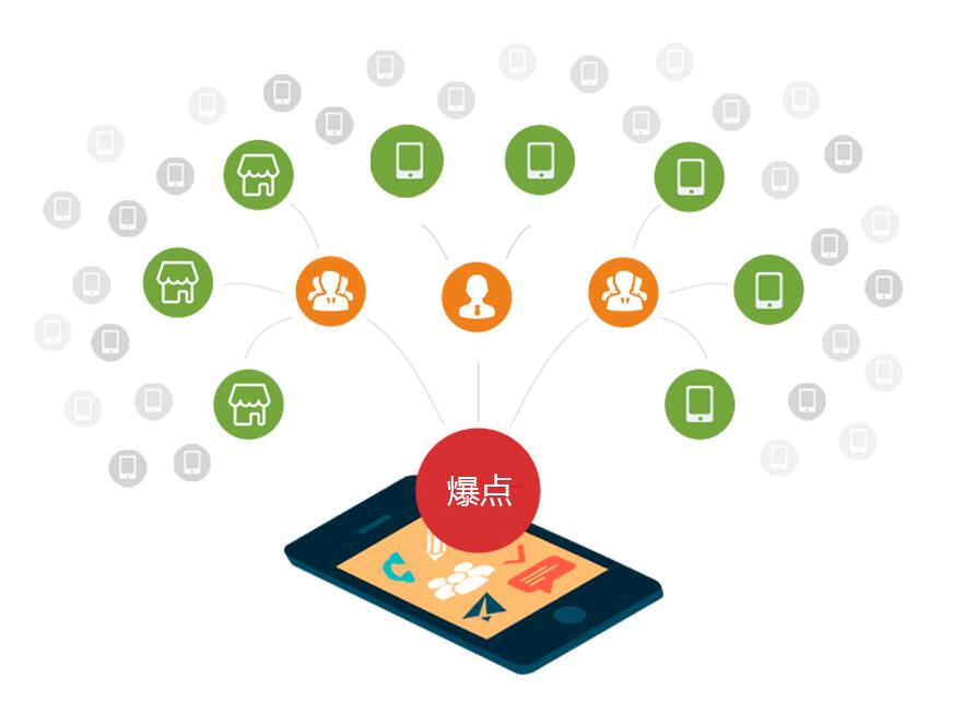商品扫码分销系统 o2o双向分销