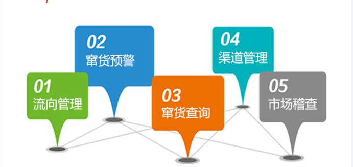 防窜货系统开发