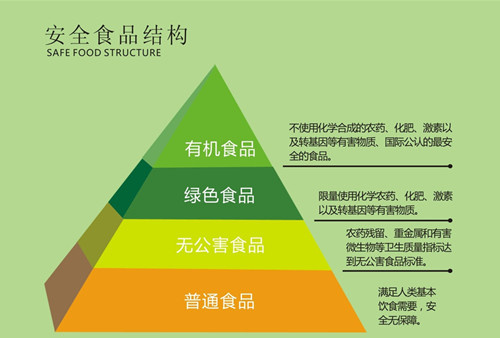 辨别有机奶粉真伪 主要看防伪标签_正品防伪