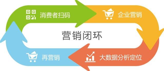 二维码防伪防窜货系统 一物一码020商机无限_正品防伪