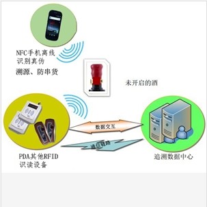 一码通微信防伪溯源系统_正品防伪