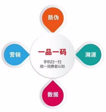 一物一码促销的有什么好处_正品防伪