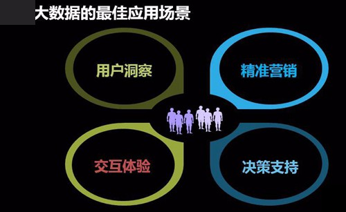 防伪营销系统  玩大数据营销