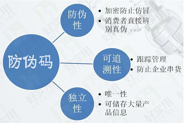 镭射防伪标签 技术防伪认证