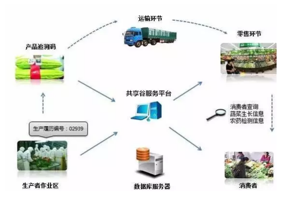 微商渠道管理系统 助力商家提升效率