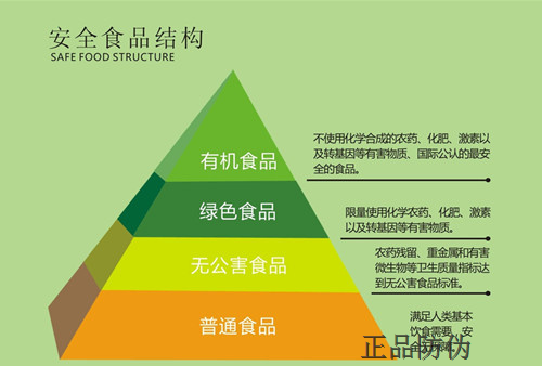 辨别有机奶粉真伪 主要看防伪标签