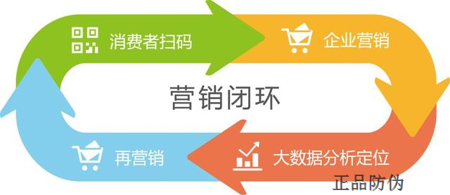 一物一码二维码防伪防窜货系统
