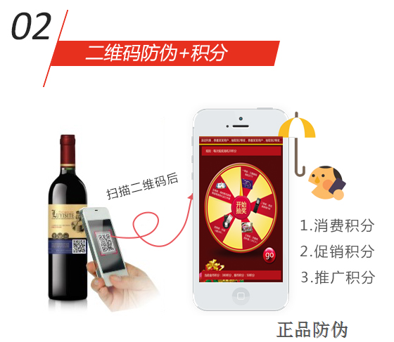 一物一码防伪溯源系统 一物一码防伪溯源系统