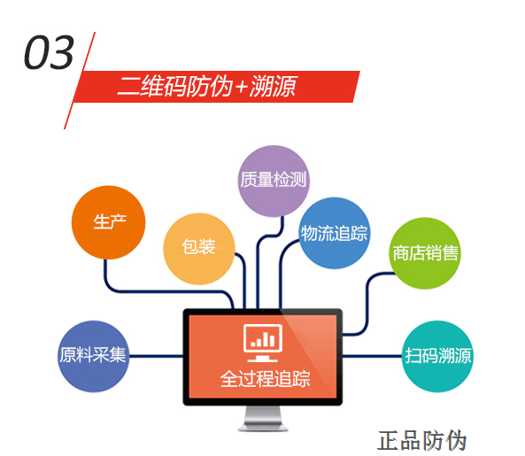 一物一码防伪溯源系统