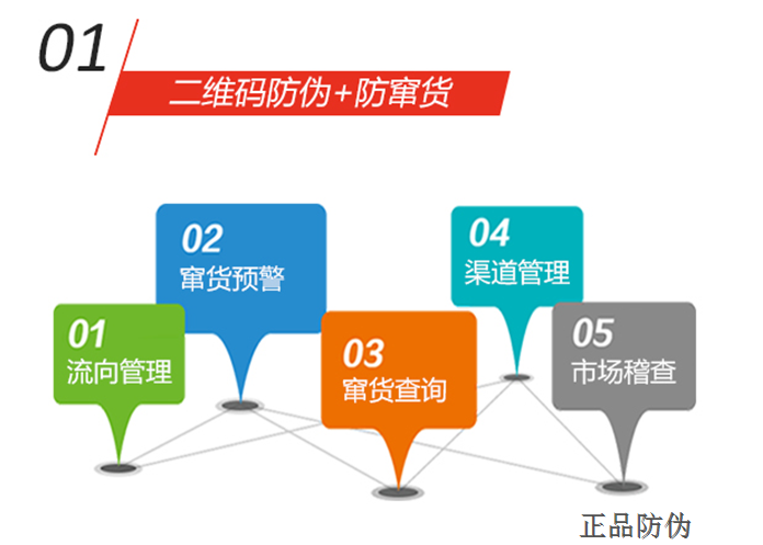 一品一码防窜货系统