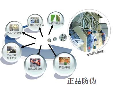 乳品质量安全溯源追溯系统_正品防伪 乳品质量安全溯源追溯系统_正品防伪