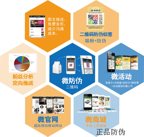 防伪营销二维码助力企业微信营销__正品防伪 防伪营销二维码助力企业微信营销__正品防伪