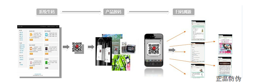 二维码防伪溯源系统有哪些作用__正品防伪 二维码防伪溯源系统有哪些作用__正品防伪