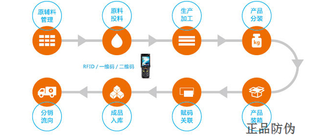 农作物种子二维码追溯系统 农作物种子二维码追溯系统