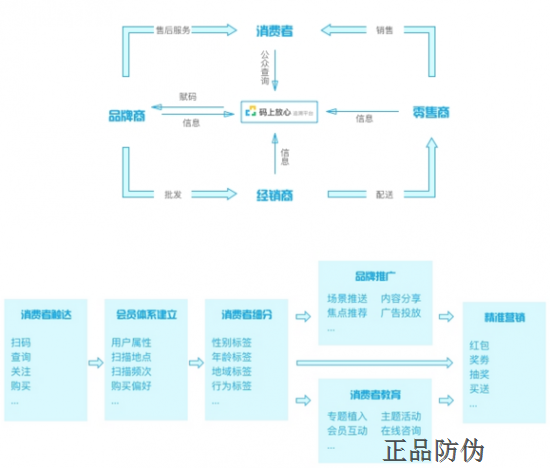 二维码防伪标签的作用 二维码防伪标签的作用