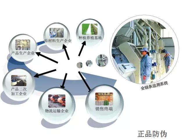 酒行业防伪追溯系统 记录供应链全过程__正品防伪 酒行业防伪追溯系统 记录供应链全过程__正品防伪