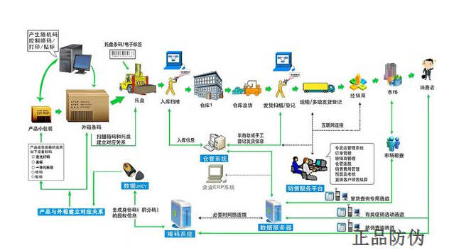 在线赋码系统 让二维码数据更准确__正品防伪 在线赋码系统 让二维码数据更准确__正品防伪