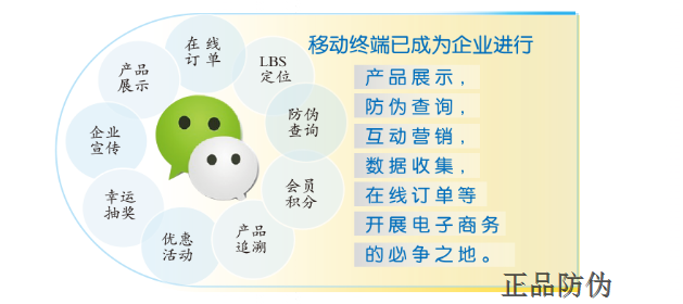 微信防伪的演变过程__正品防伪 微信防伪的演变过程__正品防伪