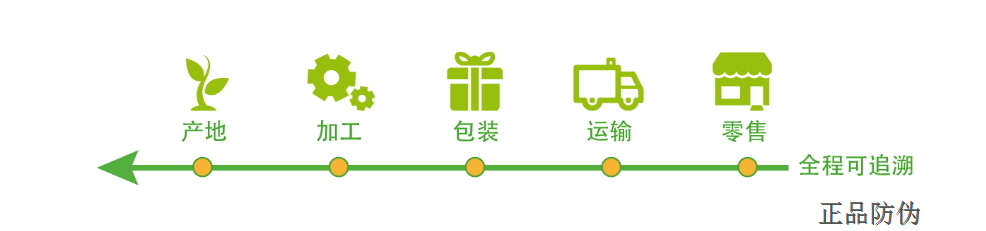 种子防窜货包装系统追溯 种子防窜货包装系统追溯