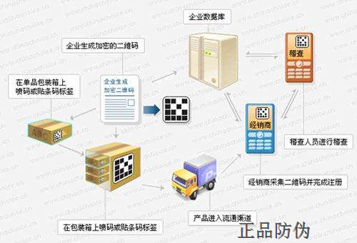 微信防伪防窜货系统 让你管理更方便__正品防伪 微信防伪防窜货系统 让你管理更方便__正品防伪