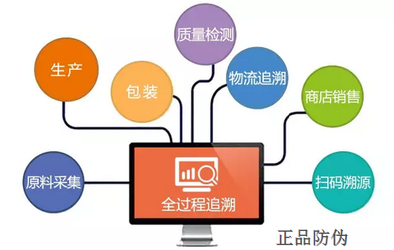 可追溯二维码防伪系统有哪些作用?_正品防伪 可追溯二维码防伪系统有哪些作用?_正品防伪