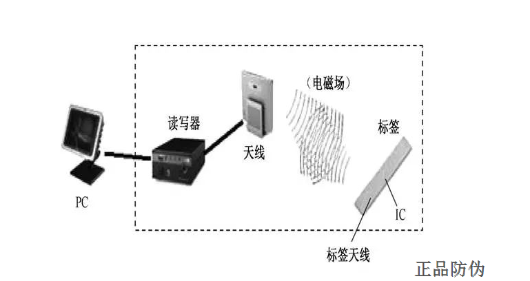 正品防伪防窜货 正品防伪防窜货