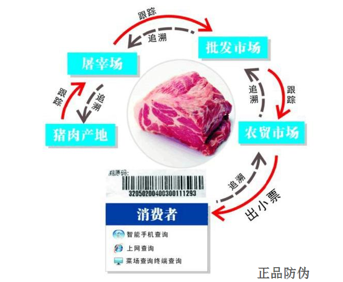 溯源防伪系统定制开发 溯源防伪系统定制开发