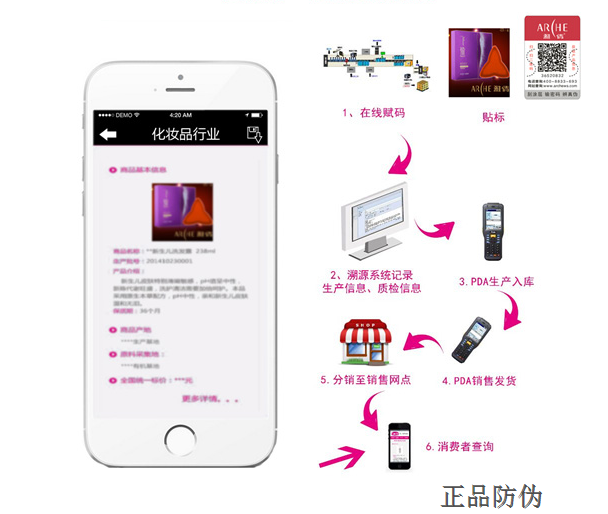 化妆品二维码追溯系统 让假货绕道而走 化妆品二维码追溯系统 让假货绕道而走
