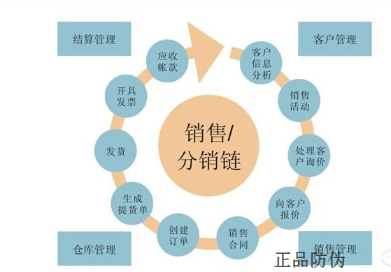 二维码防伪溯源系统 打造专属身份证_正品防伪 二维码防伪溯源系统 打造专属身份证_正品防伪