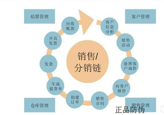 二维码防伪溯源系统 打造专属身份证_正品防伪