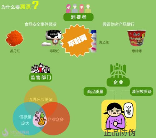 食品溯源功能开发_正品防伪 食品溯源功能开发_正品防伪