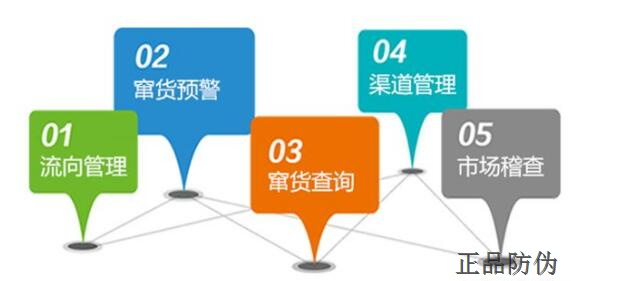 渠道防窜货系统 杜绝窜货乱象_正品防伪 渠道防窜货系统 杜绝窜货乱象_正品防伪