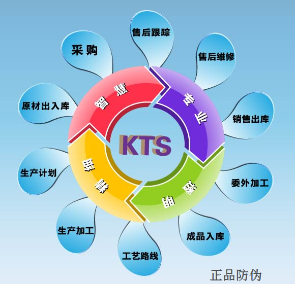 二维码防伪系统让你实现高效防伪 二维码防伪系统让你实现高效防伪