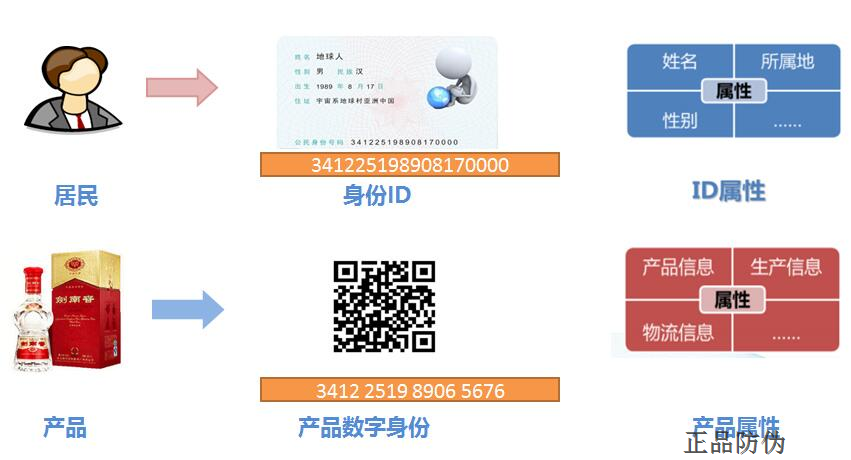 二维码防伪标签 让假货再无藏身处_正品防伪 二维码防伪标签 让假货再无藏身处_正品防伪