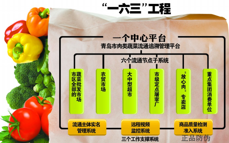 一物一码追溯系统 实现逆向追踪_正品防伪 一物一码追溯系统 实现逆向追踪_正品防伪