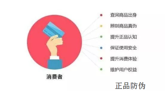 二维码标签定制 二维码标签定制