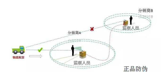 二维码追溯系统开发