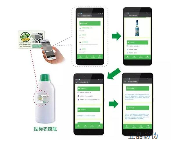 二维码防伪系统开发