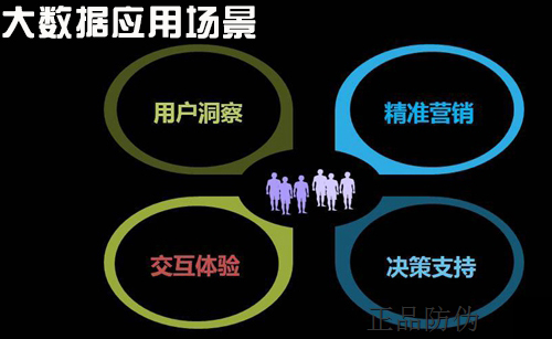 大数据应用场景.jpg
