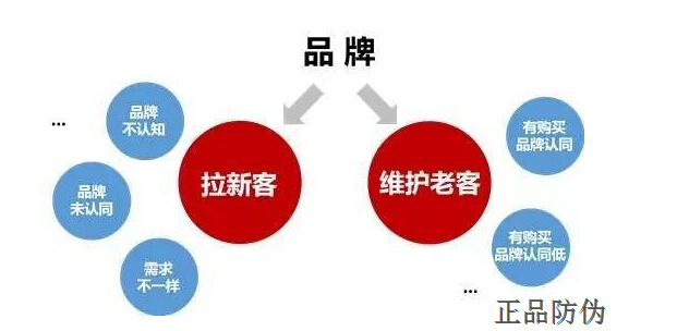 防伪标签制作企业具备哪些特性？