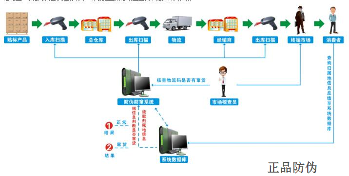 微商防乱价系统 告别价格体系混乱