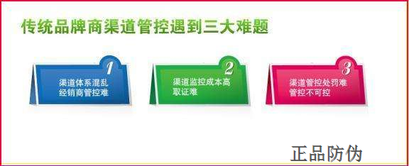 一物一码监管系统