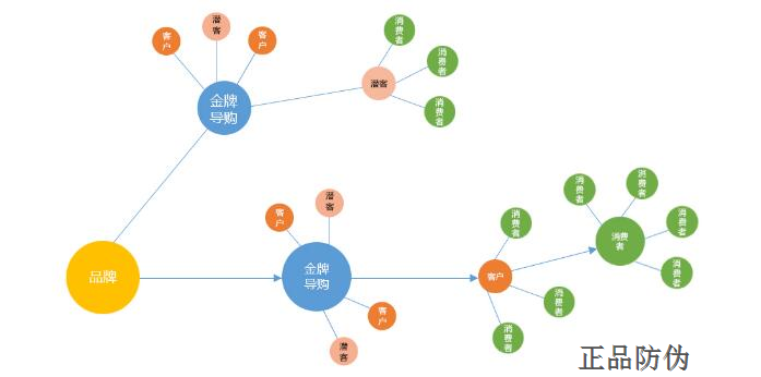 母婴导购激励系统激励方案